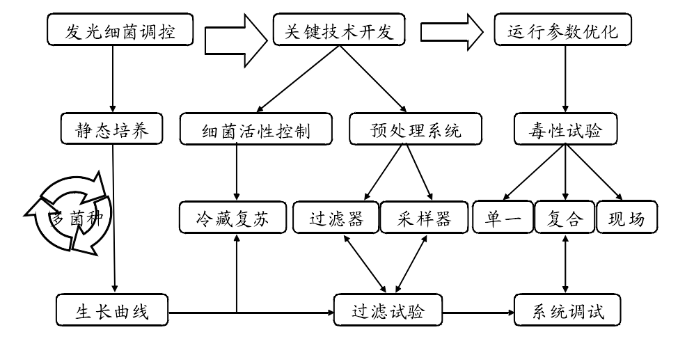 系統(tǒng)設(shè)計